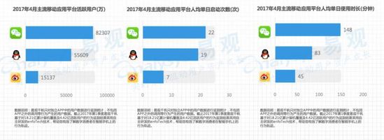 《2017中国社交电商大数据白皮书》发布，云集微店年度销售额增速超500%